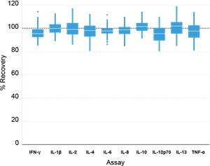 V-PLEX Quality Figure 11